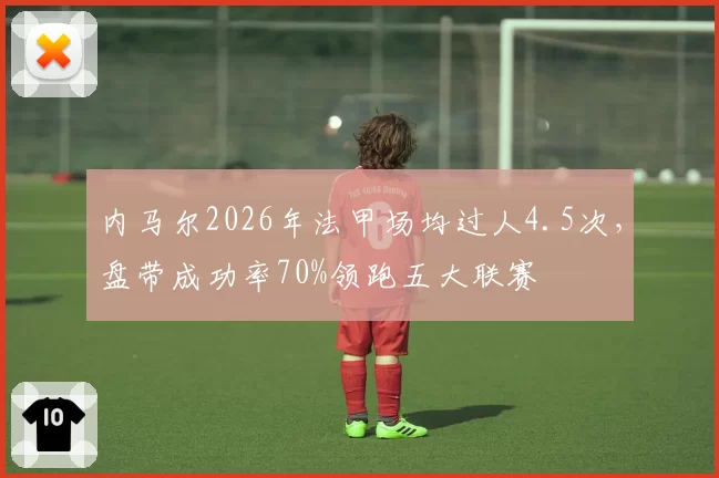内马尔2026年法甲场均过人4.5次，盘带成功率70%领跑五大联赛