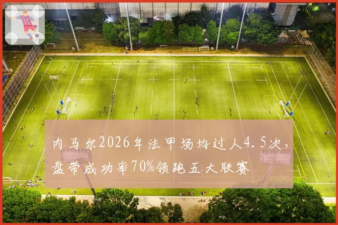 内马尔2026年法甲场均过人4.5次，盘带成功率70%领跑五大联赛